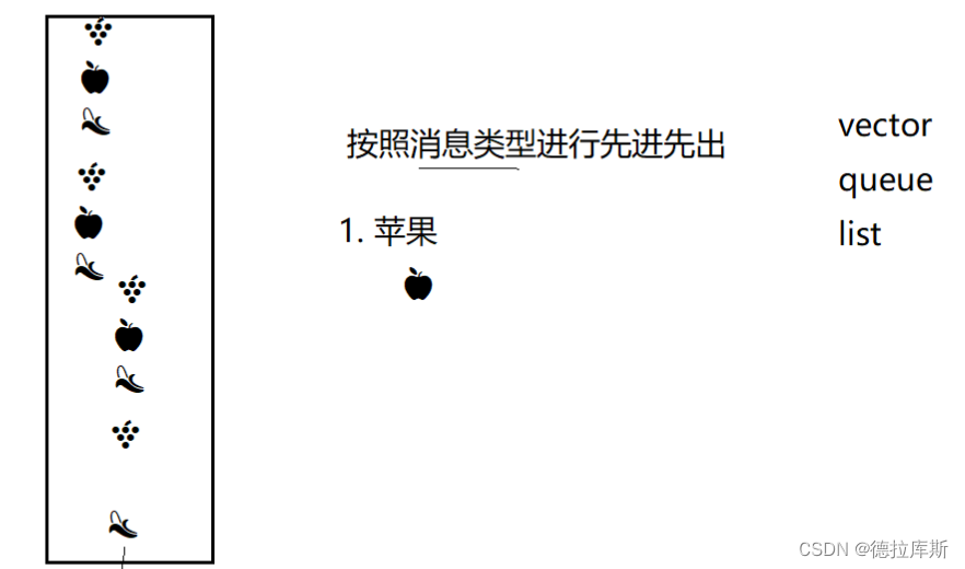 【Linux】System V IPC-命名管道共享内存消息队列