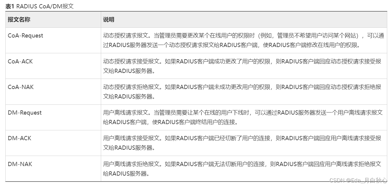 COA COO在外贸中分别是指的什么 百度知道