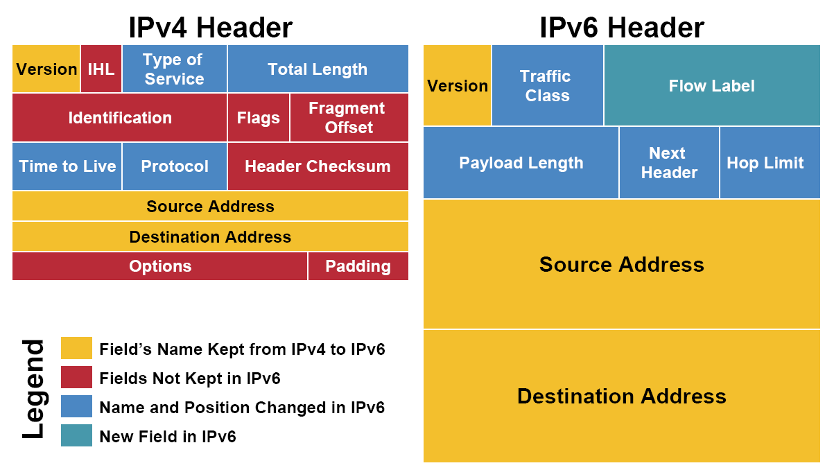 ipv6-ipv6-csdn