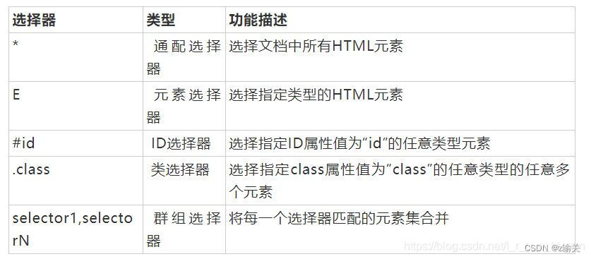 Html Css基础知识 1 Z输关的博客 Csdn博客