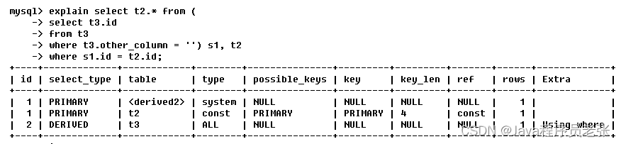 mysql执行计划解读