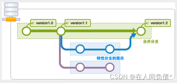 聊一聊 Git 常用命令（简单通俗易懂）