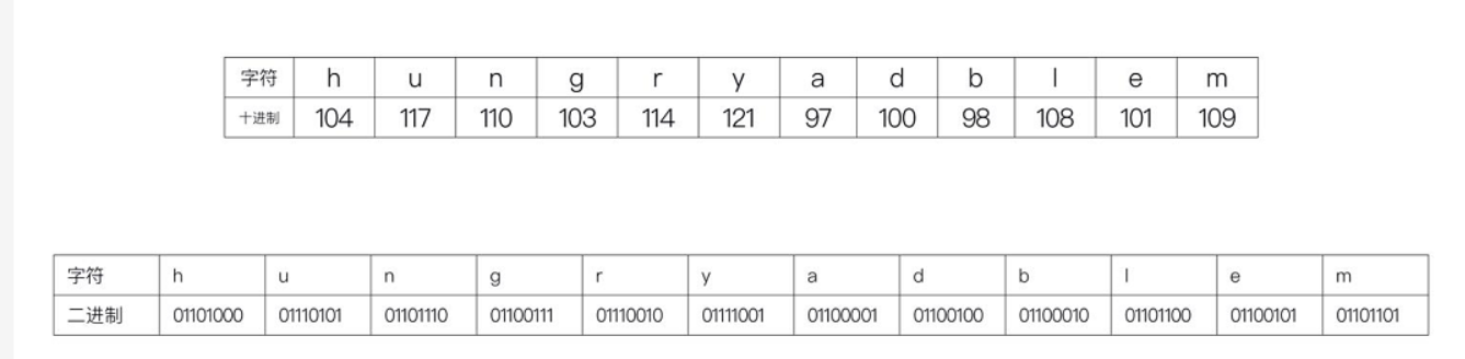 霍夫曼编码（huffman coding） （java实现）