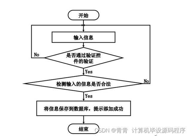 ssm实验室信息化管理系统xt7ol9