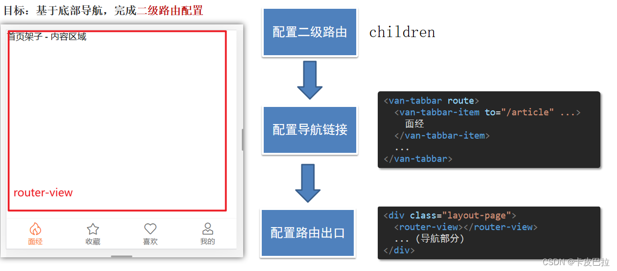 外链图片转存失败,源站可能有防盗链机制,建议将图片保存下来直接上传