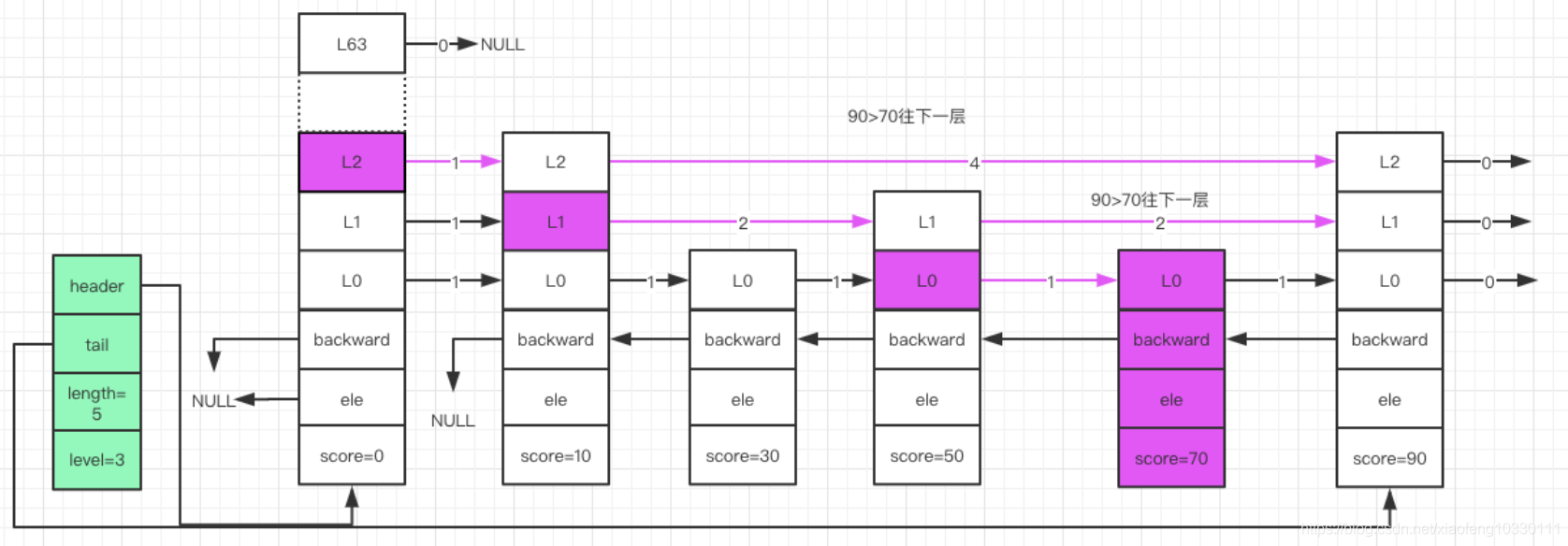 Blackdiamond Reactor Csdn