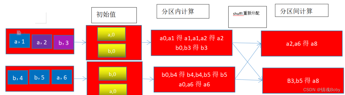 [外链图片转存失败,源站可能有防盗链机制,建议将图片保存下来直接上传(img-4iDNHKw2-1670771756001)(png/image-20211007120428128.png)]