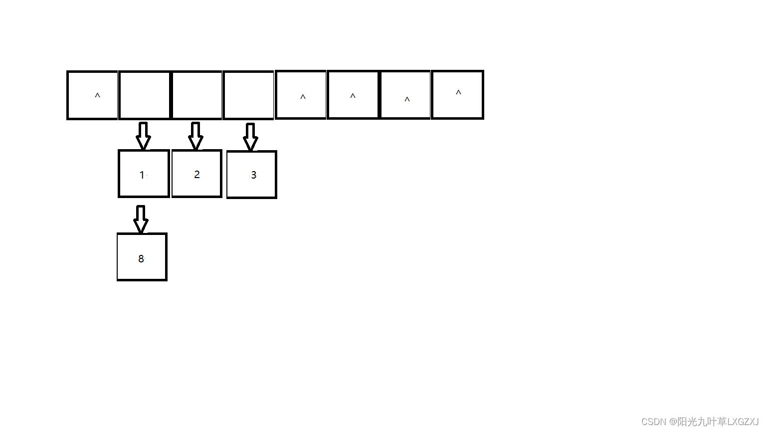 数据结构与算法基础-学习-20-查找之散列表（HASH TABLE）