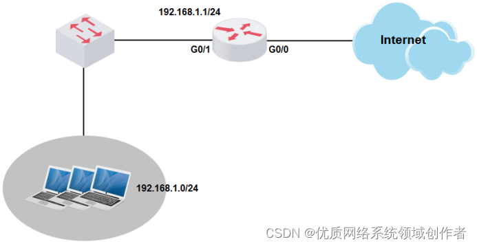 H3C路由器（通用）限速（命令行）配置方法