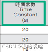 功率型热敏电阻（NTC）的主要参数及深入介绍