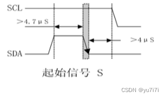 起始信号时序图