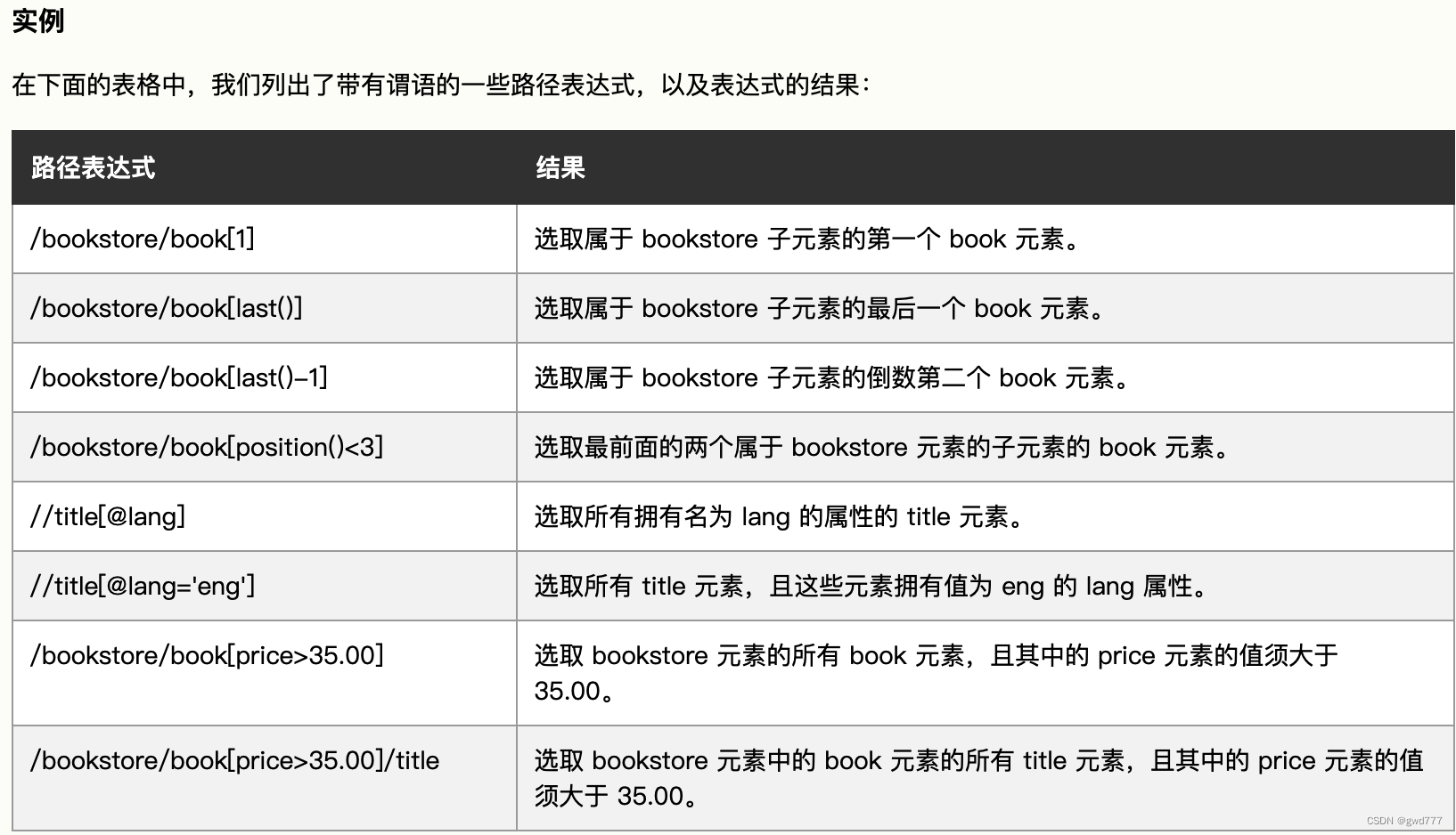 python xpath 解析html文件CSDN博客