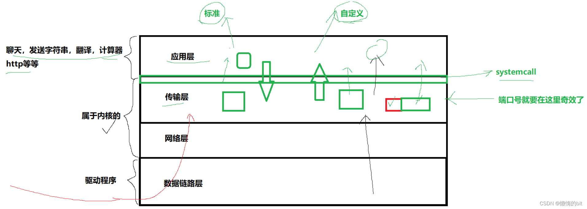 Lesson12 udptcp协议