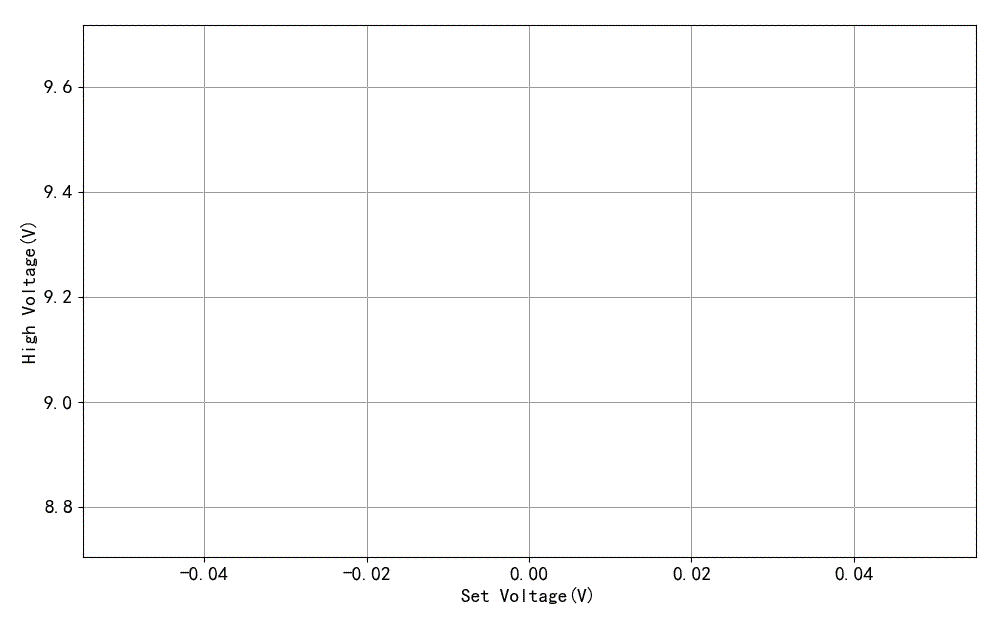 ▲ Figure 1.2.2 No-load voltage change process