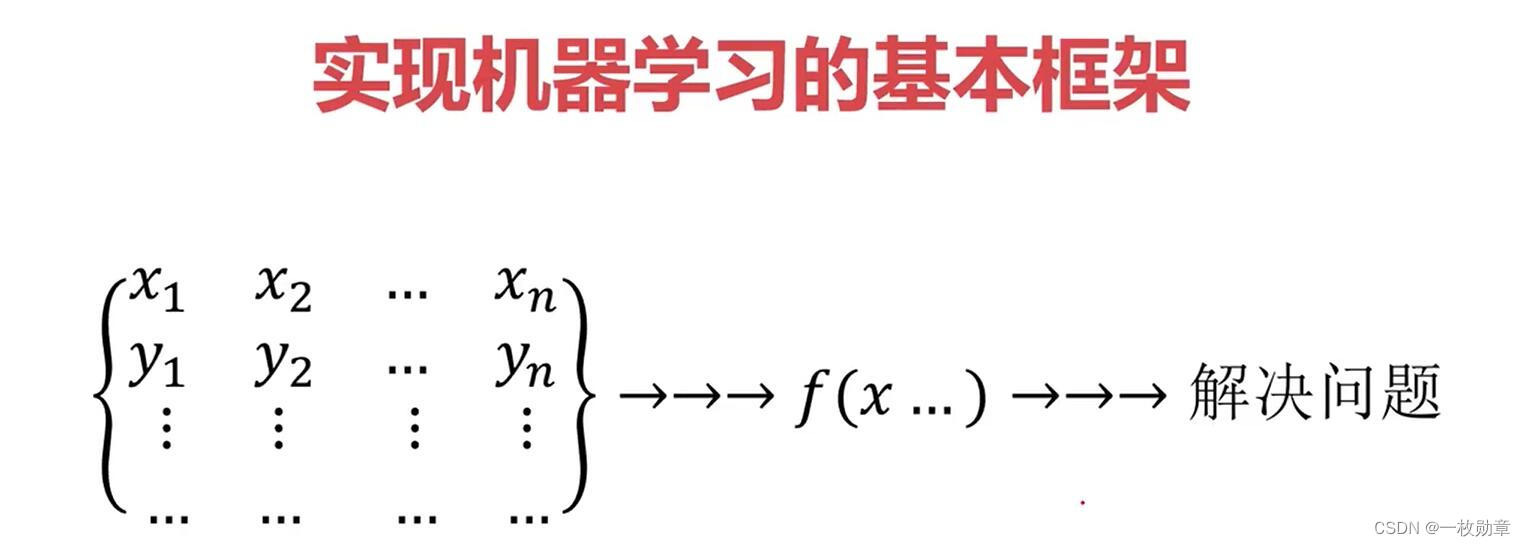 将训练数据