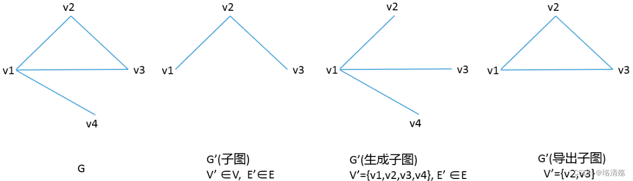 [外链图片转存失败,源站可能有防盗链机制,建议将图片保存下来直接上传(img-AEqrn1vT-1681661016144)(DS.assets/image-20230416021005236.png)]