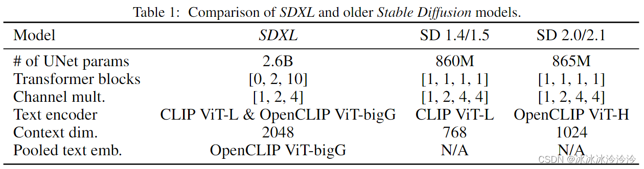 SDXL简介