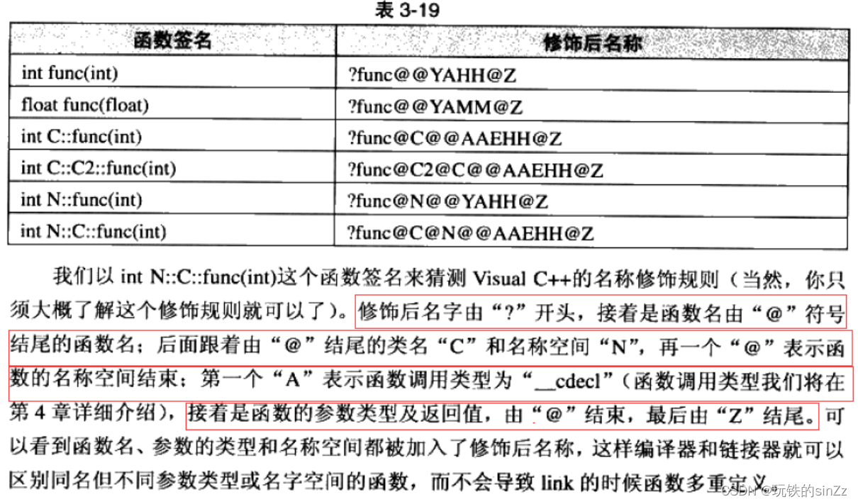 learn C++ NO.1——命名空间域、输入输出、函数重载