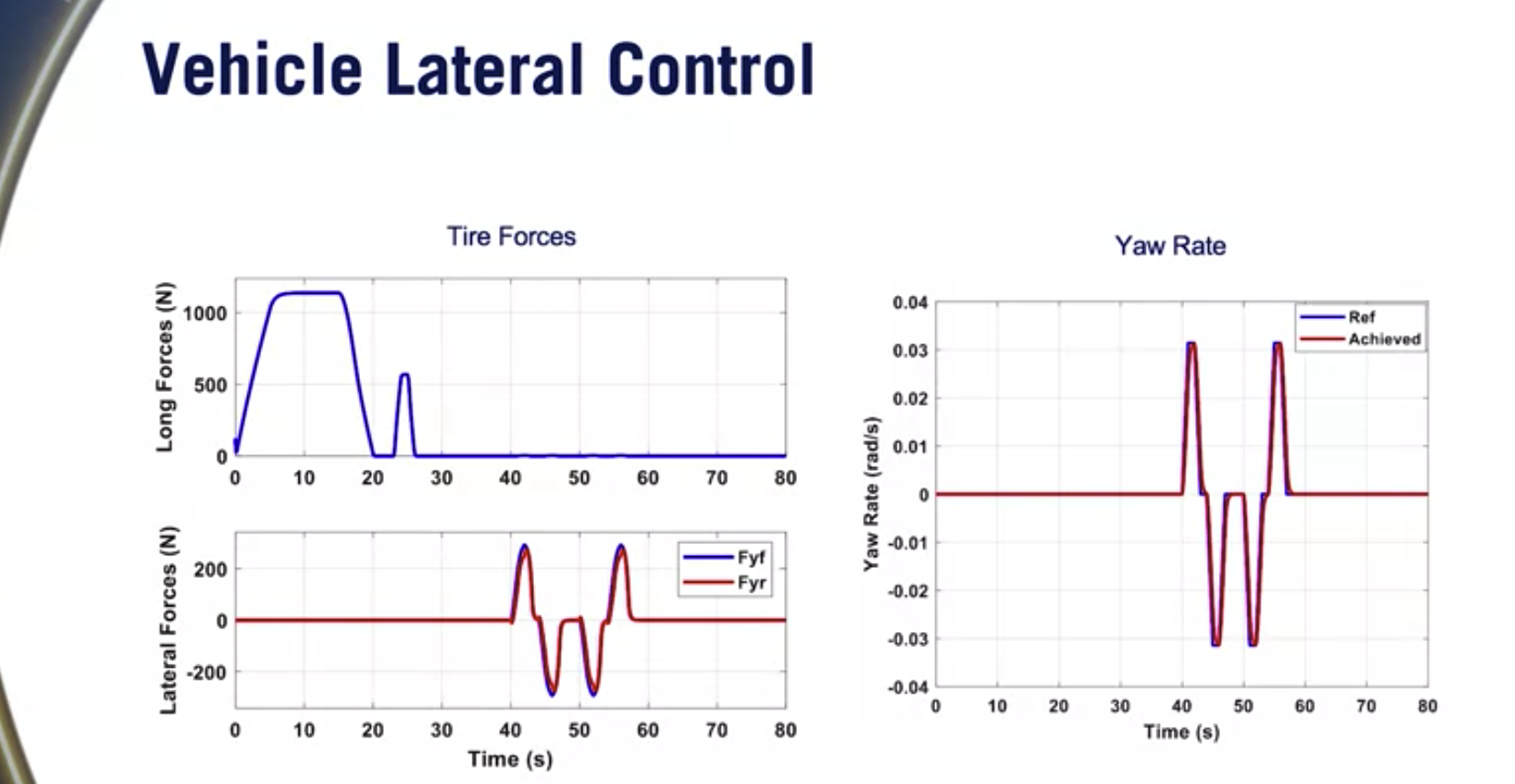 自动驾驶 6-4 高级转向控制 - MPC Advanced Steering Control - MPC_mpc 纵向控制-CSDN博客