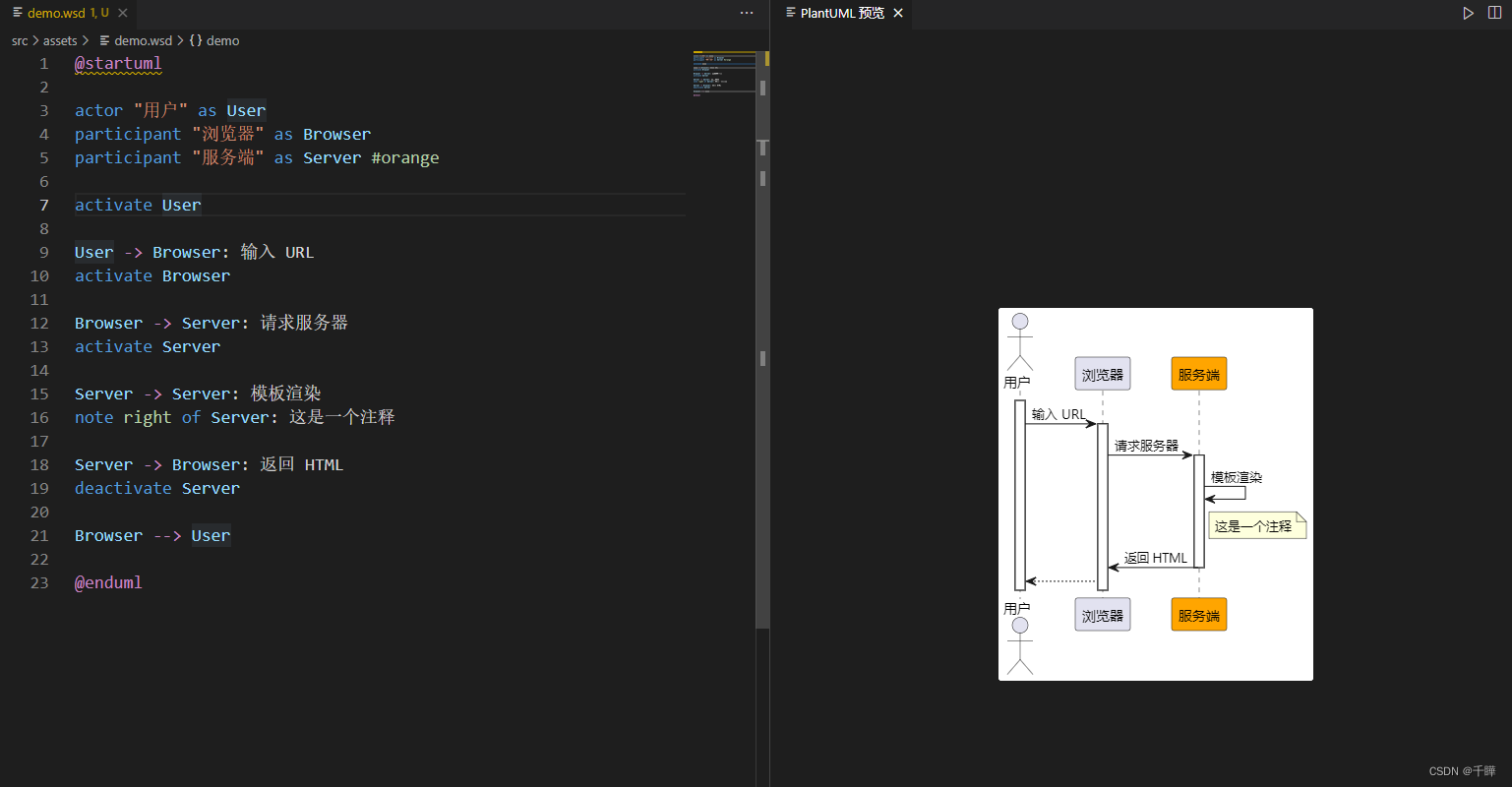 UML图系列之序列图_uml序列图-CSDN博客