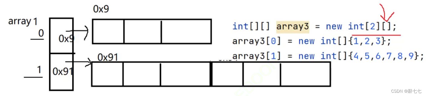 【Java.SE】数组的练习