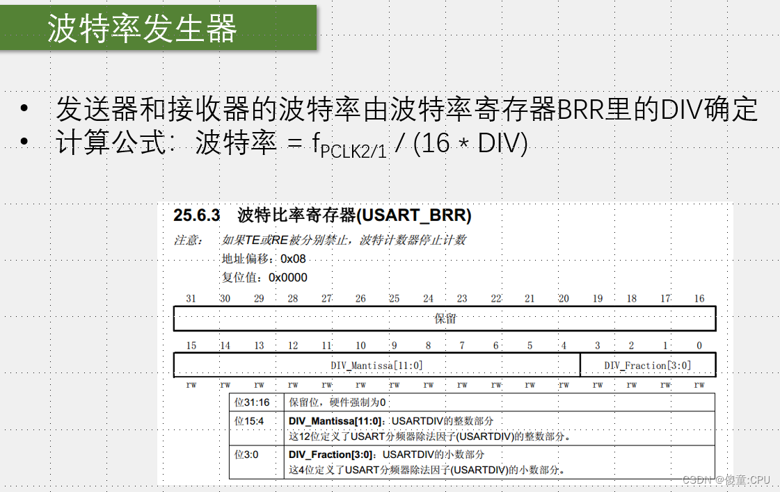 UART-STM32