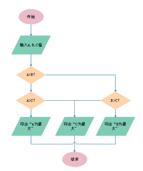 七种基本质量工具（7QC）和PDCA循环