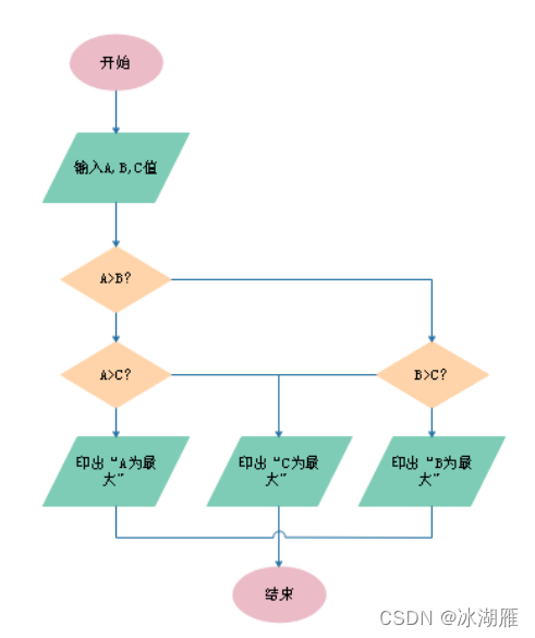 七种基本质量工具(7QC)和PDCA循环