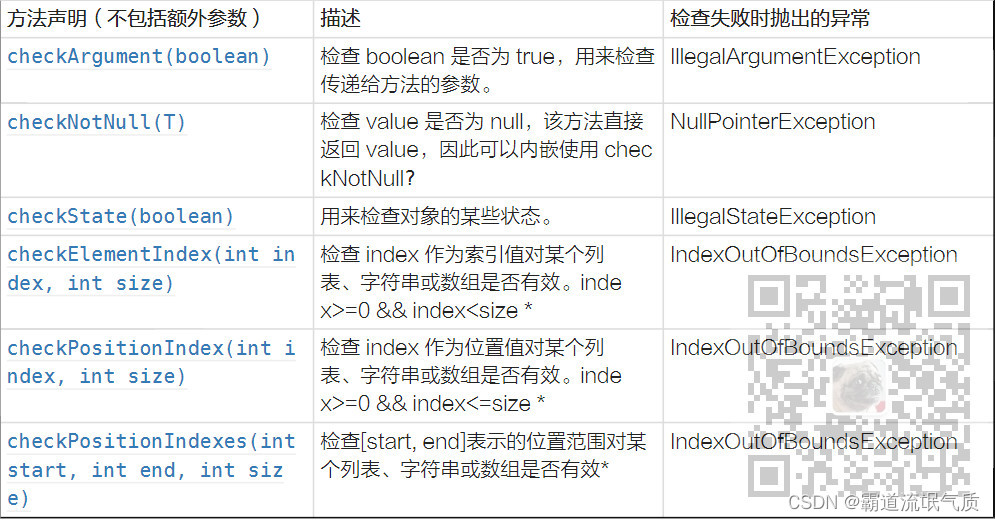 Java核心工具库Guava介绍以及Optional和Preconditions使用进行非空和数据校验