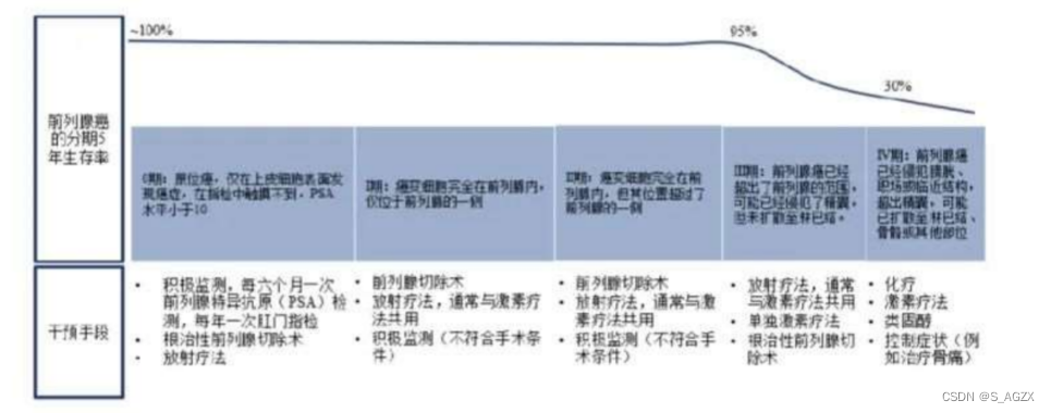 肿瘤NGS测序行业背景介绍