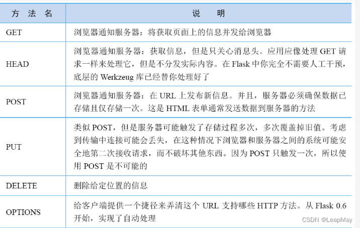 【100天精通python】Day50：python web编程_web框架，Flask的使用