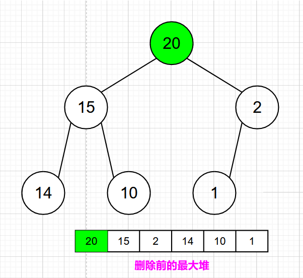 【开卷数据结构 】还不会实现堆吗？图文并茂帮助你深入理解堆