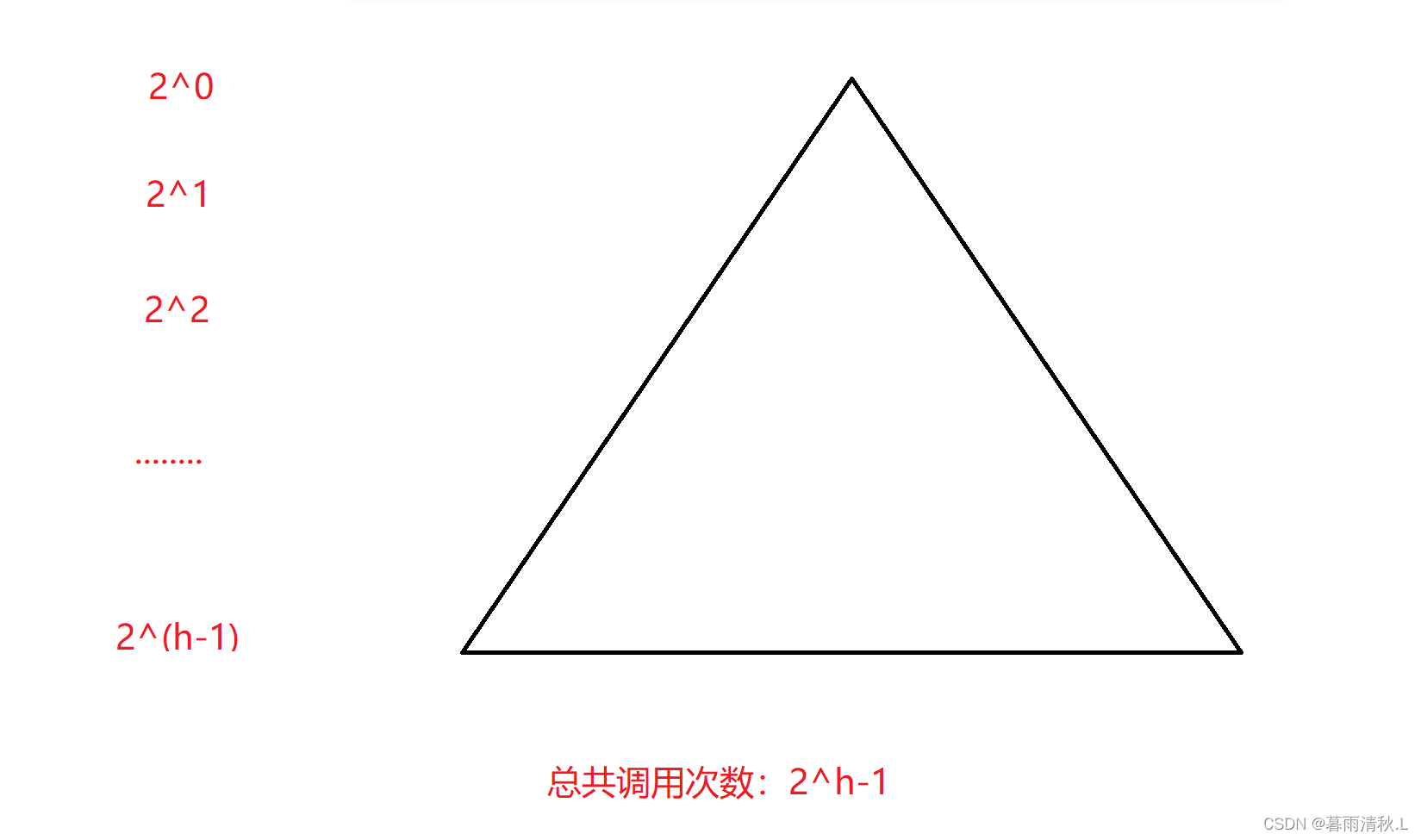 排序算法——快速排序（C语言多种实现及其优化策略）