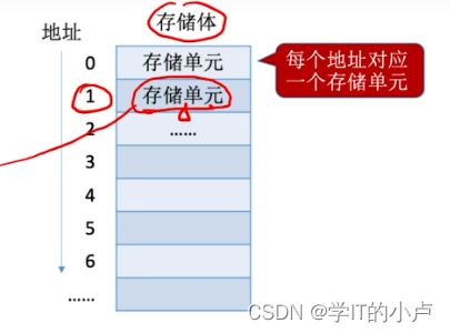 [外链图片转存失败,源站可能有防盗链机制,建议将图片保存下来直接上传(img-AP4451MJ-1677643705130)(C:\Users\小卢\AppData\Roaming\Typora\typora-user-images\image-20230228225003869.png)]