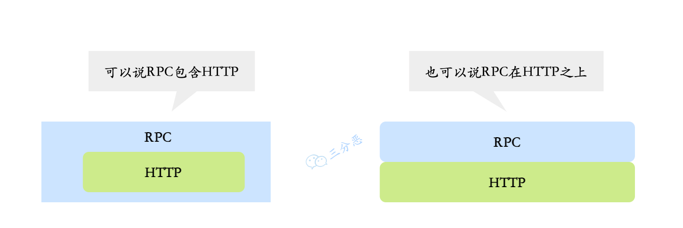 HTTP和RPC