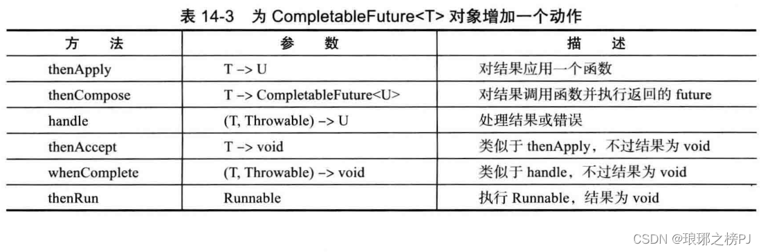 Java 并发编程