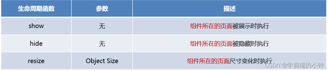 微信小程序学习day07-自定义组件