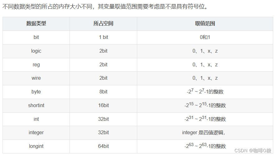 FPGA/数字IC（芯海科技2022）面试题 2（解析版）