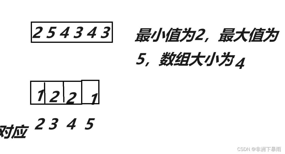 C语言数据结构之排序整合与比较（冒泡，选择，插入，希尔，堆排序，快排及改良，归并排序，计数排序）