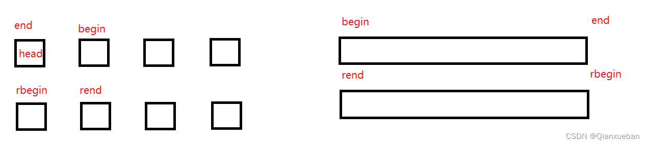 C++模拟实现反向迭代器