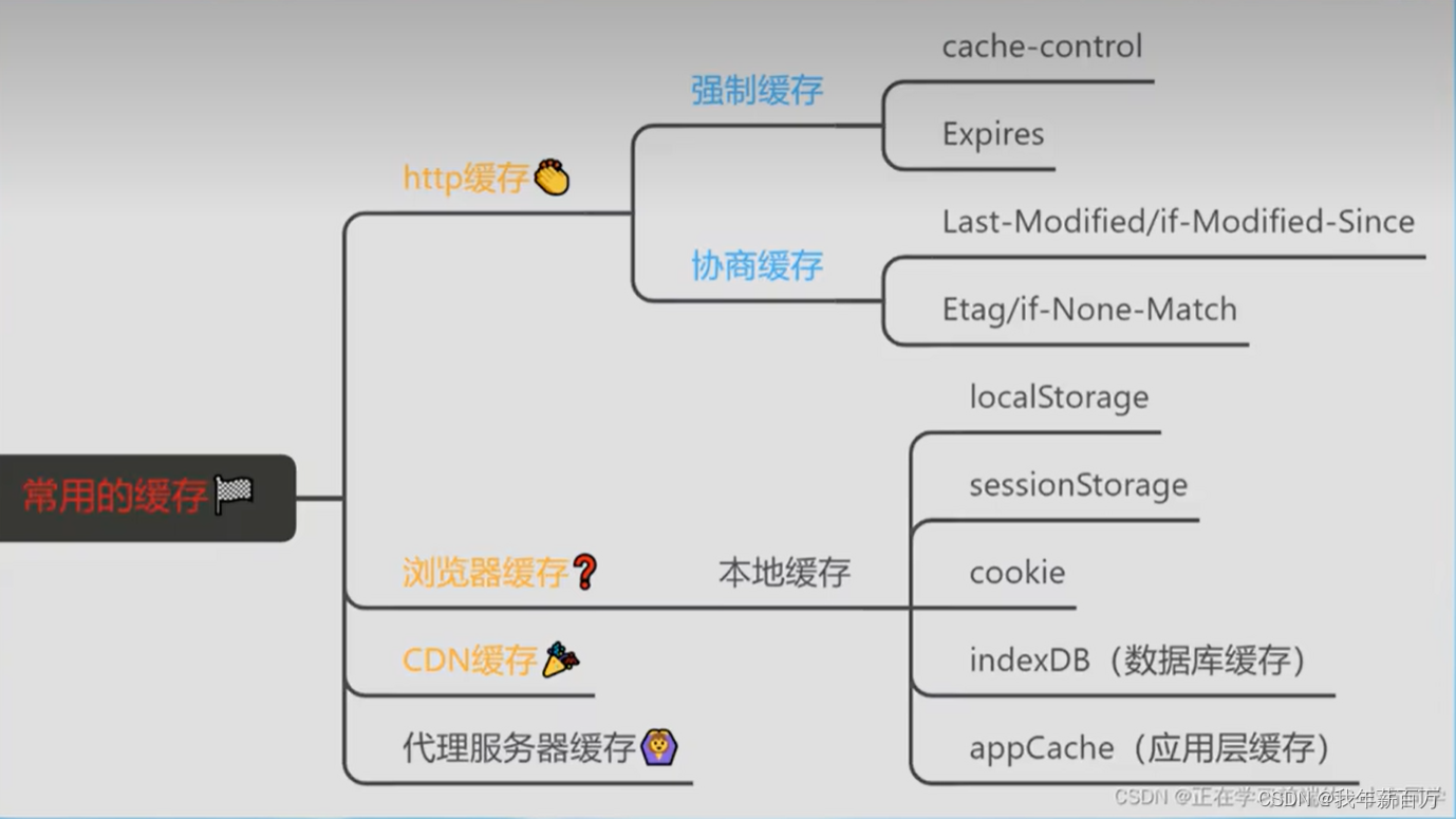 强缓存与协商缓存