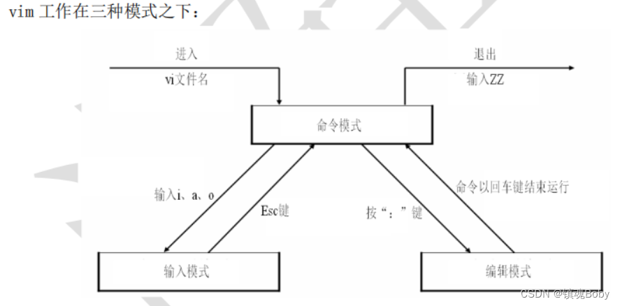 47-linux-vim-安装以及权限等-缺少