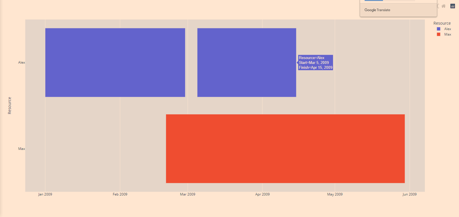 【Python百日进阶-数据分析】Day138 - plotly甘特图:px.timeline()