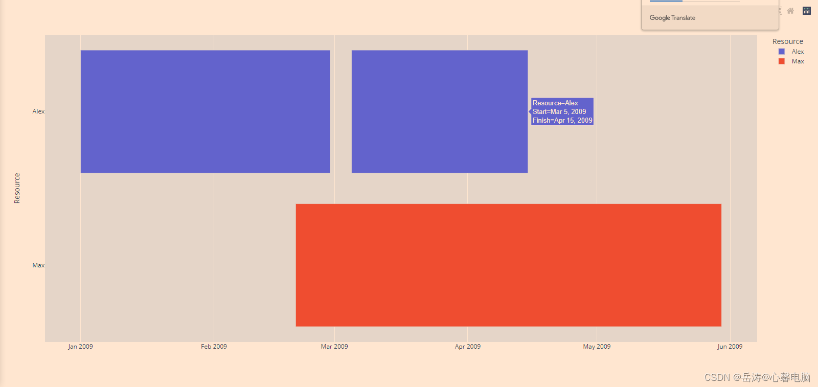 【Python百日进阶-数据分析】Day138 - plotly甘特图:px.timeline()