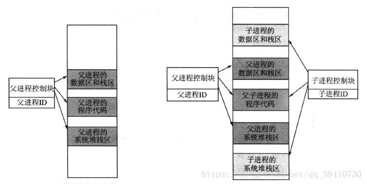 [外链图片转存失败,源站可能有防盗链机制,建议将图片保存下来直接上传(img-zfCGY5ni-1646098792286)(img/操作系统第一次小班/70.png)]