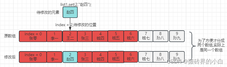 【List篇】ArrayList 详解(含图示说明)