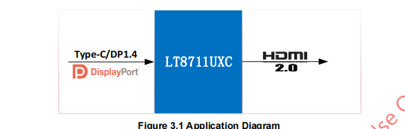 视频桥接IC LT8711UXC适用于4LANE TYPE-C/DP转HDMI，另支持支持HDCP协议，分辨率高达4K60HZ！