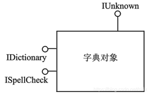 字典对象的接口