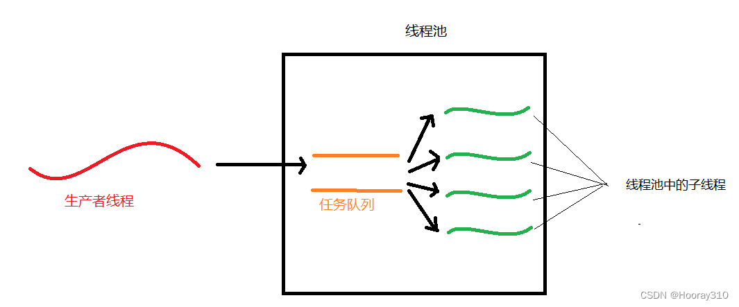 线程结构