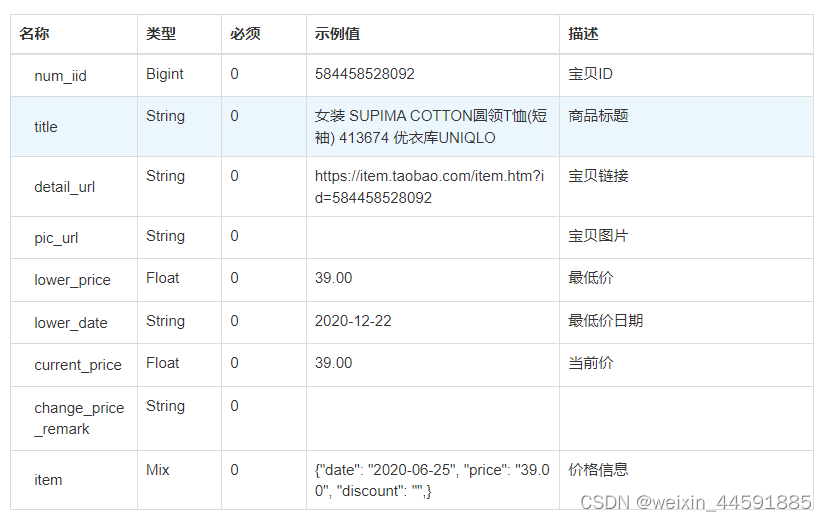 淘宝历史价格数据接口，淘宝商品历史价格接口，淘宝API接口